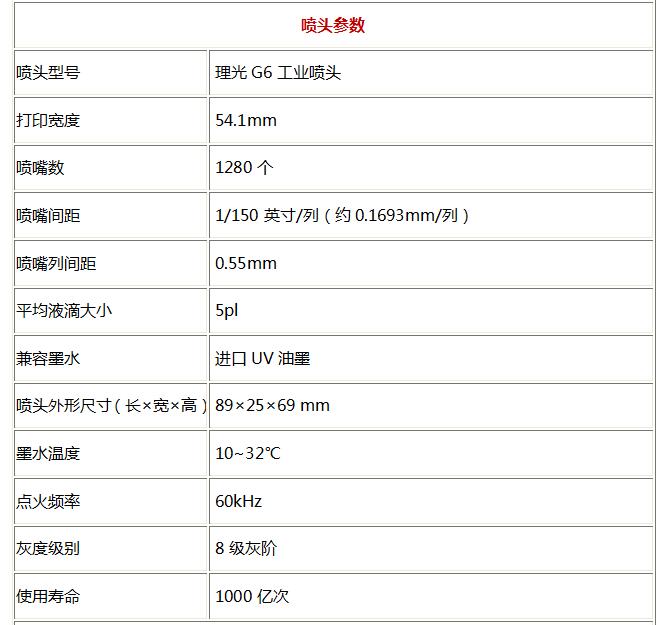 理光G6噴頭參數(shù).jpg