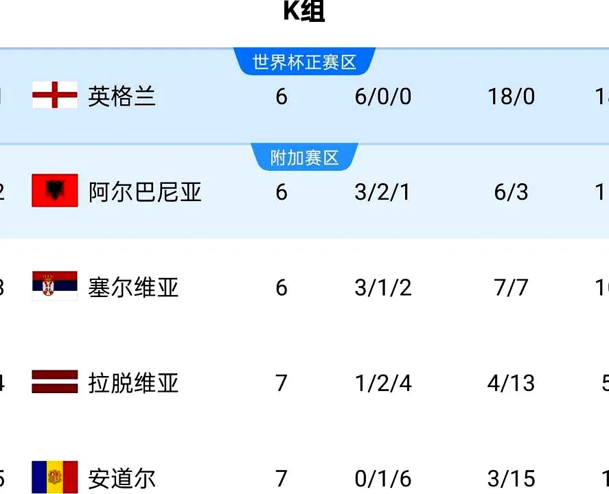 # 墨西哥VS英格兰：生死战谁能打破宿命？