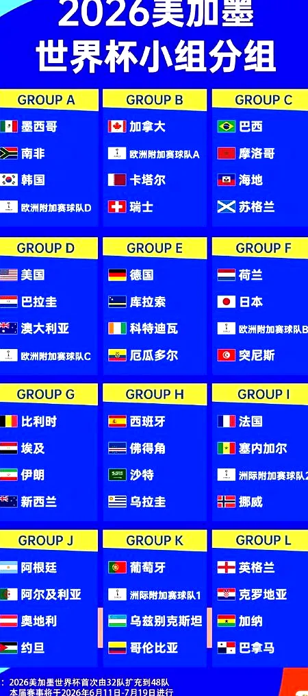 6月28日, 乌拉圭世界杯红牌尴尬史：巴西11张、阿根廷10张，乌拉圭也有10张！